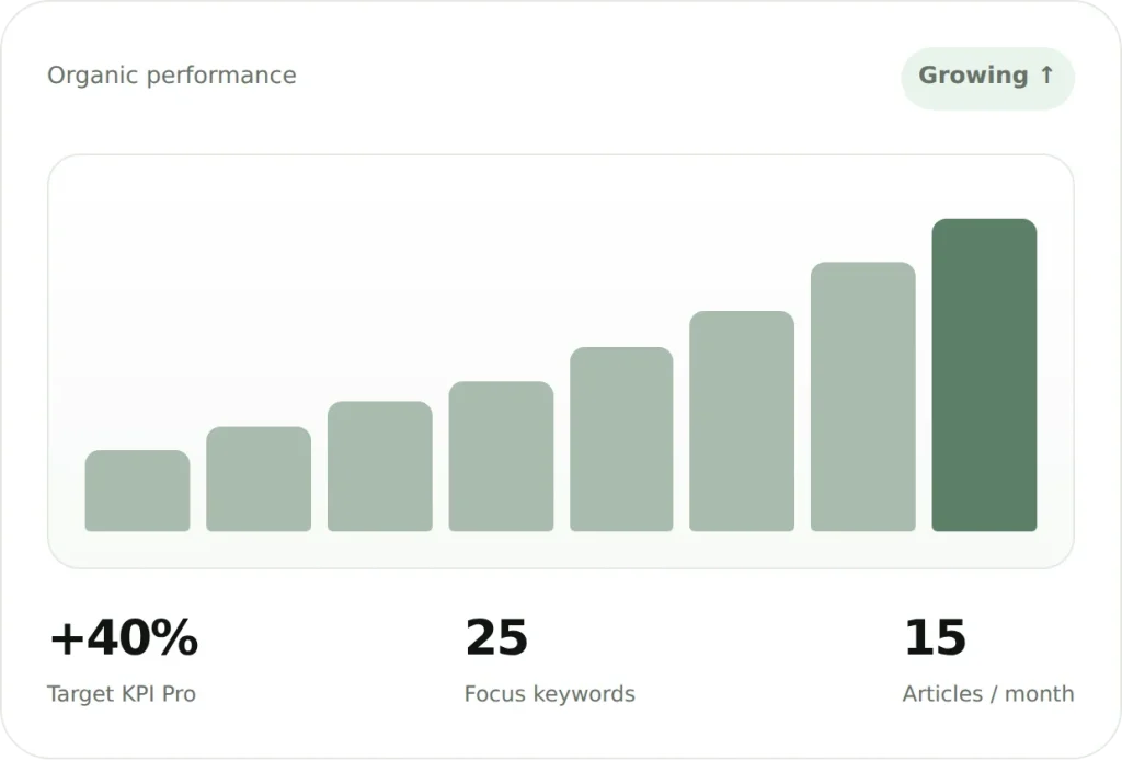 organic-performance-card