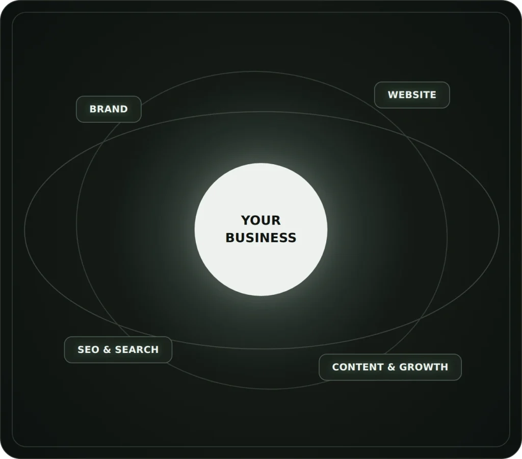 orbit-diagram